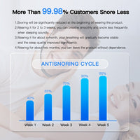 Smart Anti Snoring Device جهاز ذكي لمنع الشخير